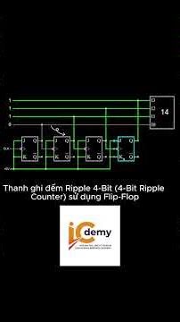 4-Bit Ripple Counter #iCdemy #VinaverseJSC #shorts #reels