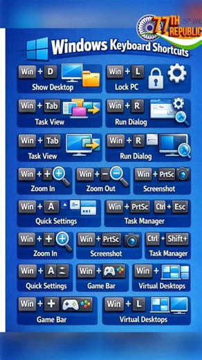 Windows keyboard shortcuts keys.... #windows #computer #shortcutkeys #windows #trending