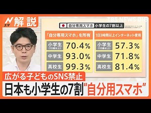 「SNSは人を殺す」広がる“子どもの使用禁止” 日本でも小学生の7割が「自分専用スマホ」所有【Nスタ解説】｜TBS NEWS DIG