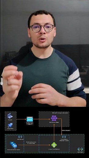 AKS best practices - private cluster