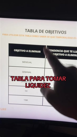 Estructura, liquidez, temporalidades Trading #tradingvideo #tradingstrategy #tradingtips #scalping #liquidez