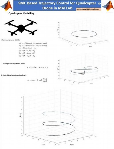 Quadcopter Dynamics & SMC Control | 3D Drone Trajectory Tracking in MATLAB #drone #matlab