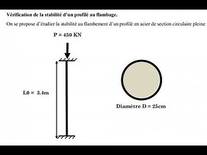 Vérification de la stabilité au flambage (EFP TSGO)