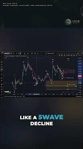 HBAR: Is a Trend Change Coming? Higher Timeframe Overview - Elliott Wave Chart Analysis of Hedera