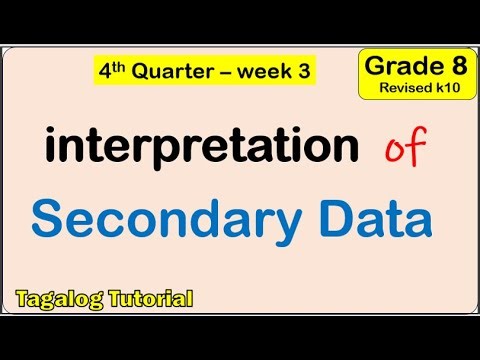 Interpret and analyze graph from secondary data Math 8 Matatag revised k to 10 Fourth quarter week 3