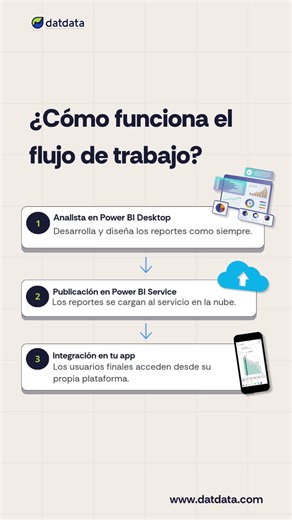Conoce cómo Power BI Embedded integra análisis interactivos en tus aplicaciones.