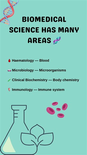 🧬 What is Biomedical Science? Let’s learn Biomedical Science one small step at a time.