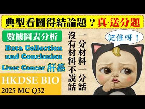 DSE Bio│HKDSE 2025 MC Q32│liver cancer 肝癌│graph 圖表│conclusion 結論│睇病學Bio│Faith Education{雙語Bilingual}