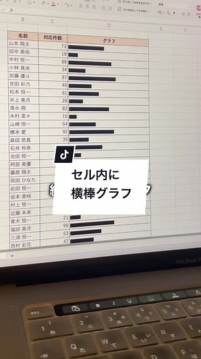 セル内に横棒グラフの作成方法