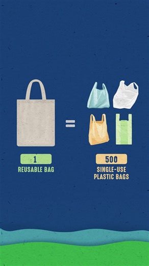 Say No to Single-Use Plastic Products Today