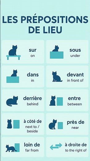 Learn French Prepositions of Place Easily | Les Prépositions de Lieu Explained with Examples!