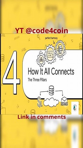PART 05 HOW SQL, DATABASE AND RDBMS CONNECTED EXPLAINED UNDER 1 MIN | FULL VIDEO LINKED