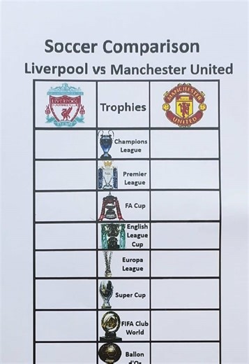 Liverpool or Manchester United? 😤⚽ This rivalry NEVER gets old… #liverpool #manutd #reddevils #ynwa #premierleague