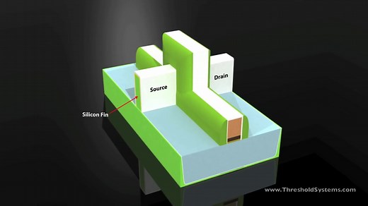 理解微电子中的FinFET结构