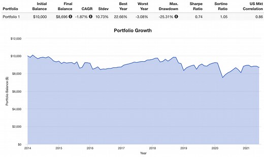 QYLD - Avoid This ETF as a Long-Term Investment (A Review)