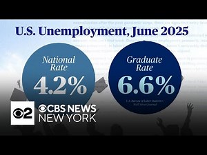 Unemployment rate surges among new college graduates