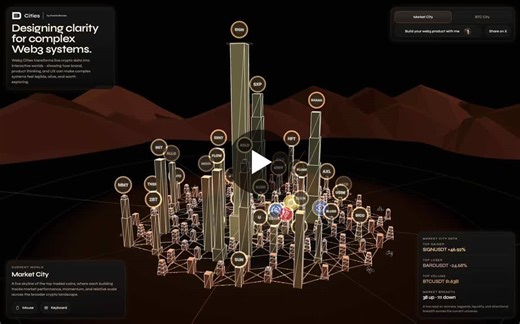 #threejs #webgl #creativecoding #web3 | Dawid Skinder