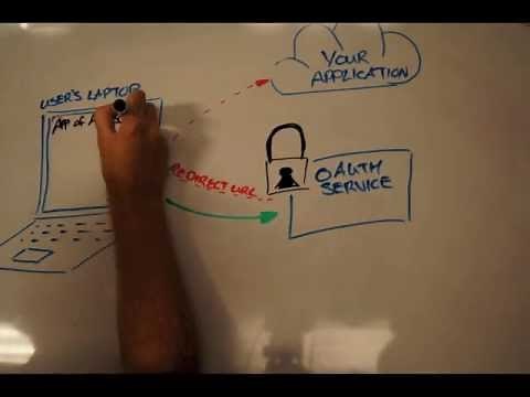 MYOB API team explore what is a Redirect URL?