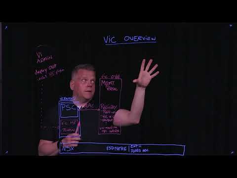 vSphere Integrated Containers (VIC) Overview