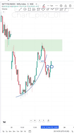 Smart Money Moves Revealed on This Chart 👀📊