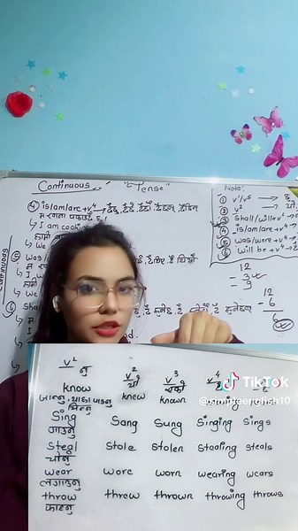 Master Basic English Tenses in 21 Days