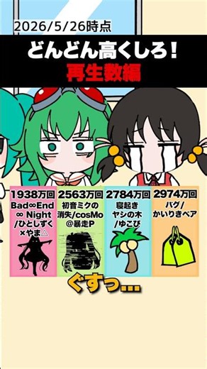 どんどん高くしろ！リレーゲームをボカロたちでやってみた #重音テト #初音ミク