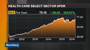 Bring Health to Your Portfolio With Pharma ETFs