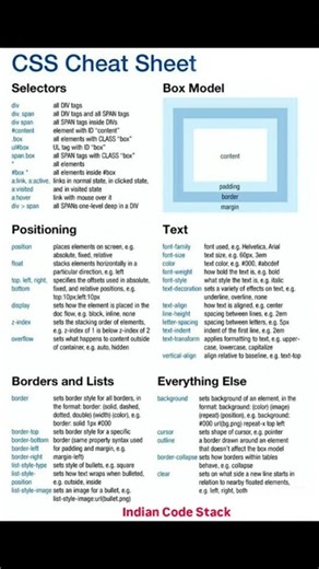 CSS Cheat Sheet | Complete CSS Properties & Selectors Guide#indiancodestack #fullstackdeveloper #css