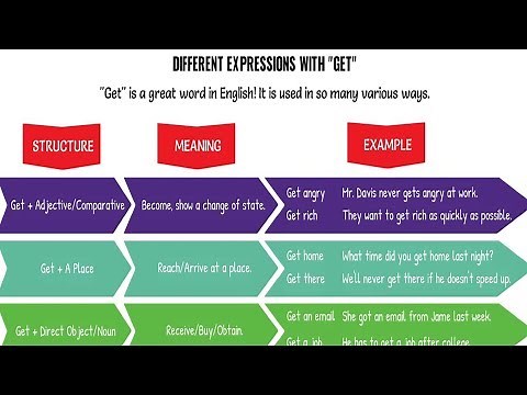 Learn Useful Expressions with GET in English