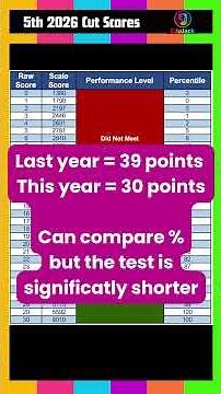 2026 5th Grade Science STAAR Cut Scores Explained