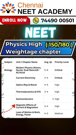 NEET Physics High Weightage Chapters 2026 🔥 Score 150+/180 Strategy #neet2026 #HighWeightageChapters