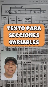 30K views · 626 reactions | Con este texto podrán calcular vigas de sección variable usando métodos como Cross, Slope o Matricial. #structuralanalysis #civilengineer #analisisestructural | UNIENSEÑA | Facebook