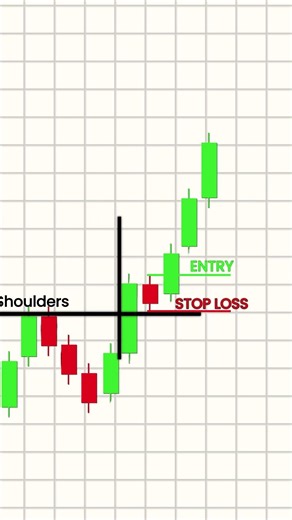 Inverse Head and Shoulders Pattern Explained 📈 Bullish Reversal Strategy