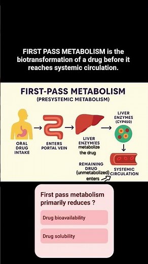 First pass metabolism #pharmacology