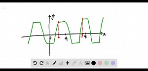 SOLVED:Identify one cycle in two different ways. Then determine the period of the function.