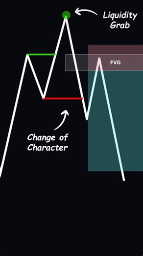 TradeXusp™ • Trading Community on Instagram: "How to elevate your trading game ⬇️ Start with studying charts to grasp market trends and pinpoint patterns. Develop effective setups that align with your trading style and goals. Don’t underestimate the power of journaling; it’s your secret weapon for tracking what works and refining strategies. Implement stop losses to protect your capital and lock in profits to ensure you’re never walking away empty-handed. Broaden your understanding of the market