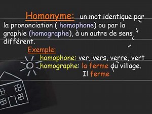 Comment Maîtriser les Synonymes et Antonymes en Français?