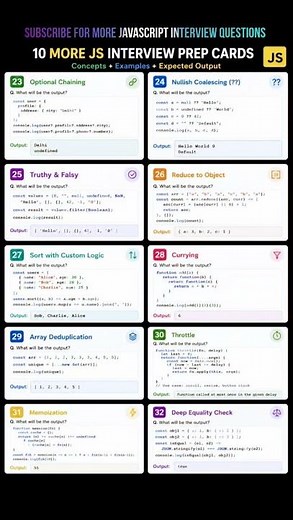 JavaScript Interview Questions Everyone Should Know #javascriptdeveloper#javascriptinterview#js