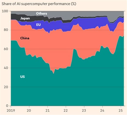 Power needs power: electrical, computing and cell power are the bricks of the digital prison