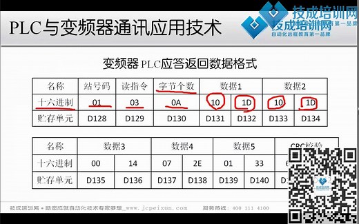 4_PLC与变频器通信（MODBUS-RTU数据读取、写入数据格式）