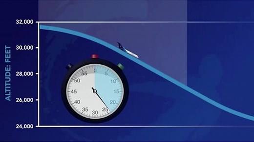 Instructional video shows how zero gravity planes work