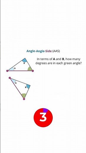 Triangle Congruence in 60 Seconds