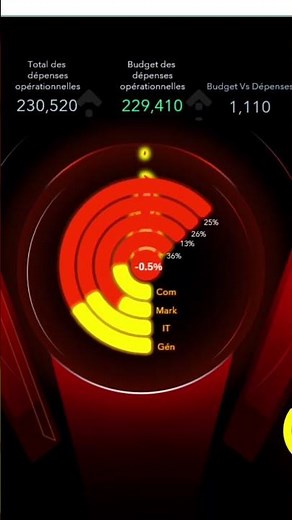 Excel Dashboard on fire