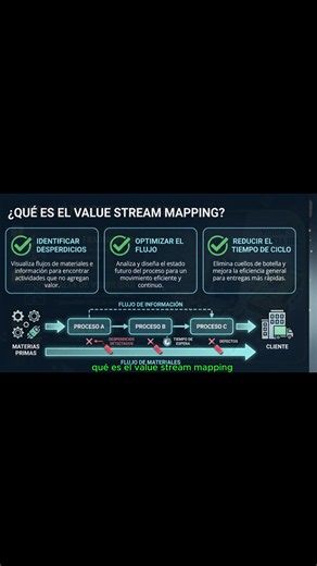 El VSM redujo un proceso de 23 días a solo 4. ¿Quieres saber exactamente cómo? Video completo en YouTube 👆 Busca Math and Lean #LeanManufacturing #VSM #IngenieríaIndustrial #MejoraContinua #MathAndLean