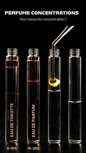 Apa perbedaan antara EDT, EDP, Parfum, dan Elixir?