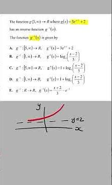 Finding the Inverse Function Without Working Out | Maths Methods