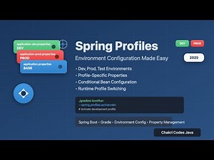 Spring Boot Profiles Explained: Dev, Test, Prod with @Profile, YAML, CLI