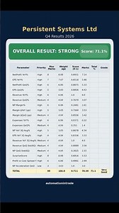 Persistent Systems Q4 Result Analysis