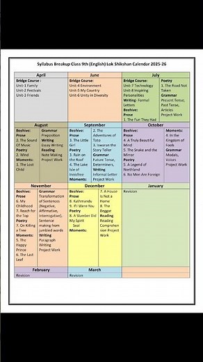 Syllabus Break Class 9 th (English) 2025-26