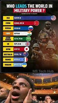Top 10 Military Powers In The World 2025 💪🌍 | Defence Budget Comparison 💰⚔️ #Shorts #MilitaryPower